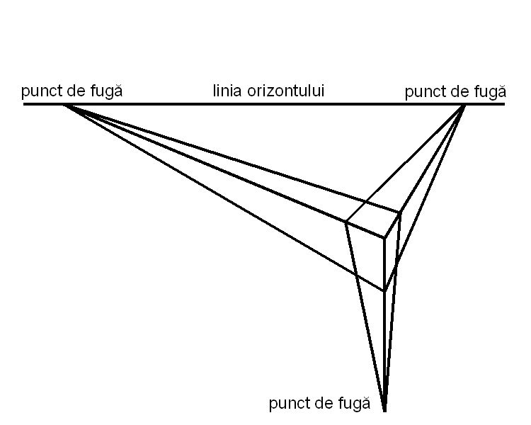 Perspectivă cu trei puncte de fugă